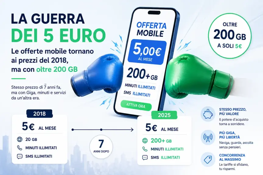 Soglia psicologica dei 5 € per le offerte mobile