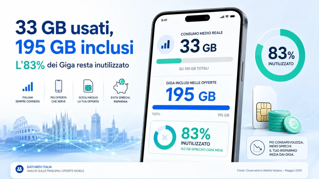 Uso dei Giga in Italia