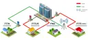 FTTH FWA ed FTTC