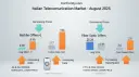 Prezzi Mobile e Fibra di Agosto 2025