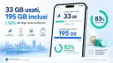 Uso dei Giga in Italia